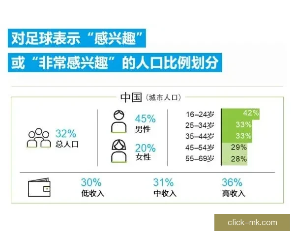 从历届世界杯看足球阵型演变与战术趋势的整体走向分析深度研究 从历届世界杯看足球阵型演变与战术趋势的整体走向分析深度研究